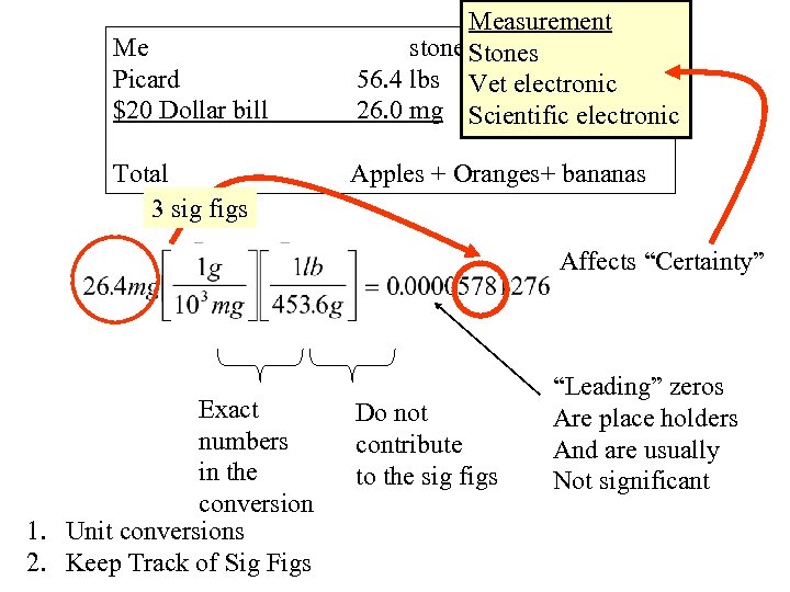 Me Picard $20 Dollar bill Total 3 sig figs Measurement stones Stones 56. 4