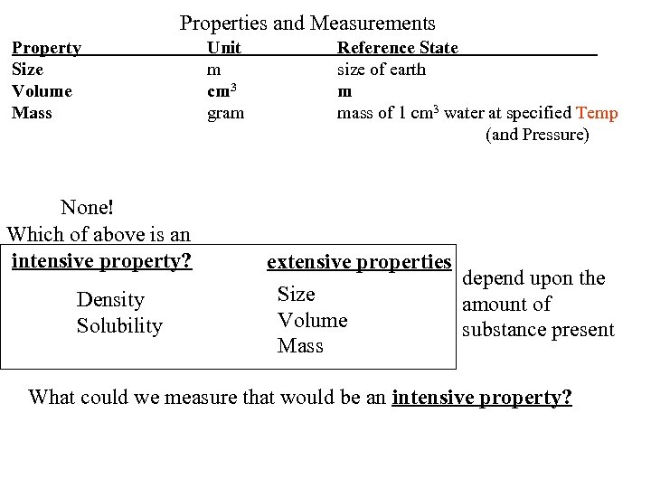 Properties and Measurements Property Size Volume Mass None! Which of above is an intensive