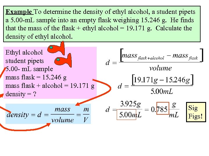 Example To determine the density of ethyl alcohol, a student pipets a 5. 00