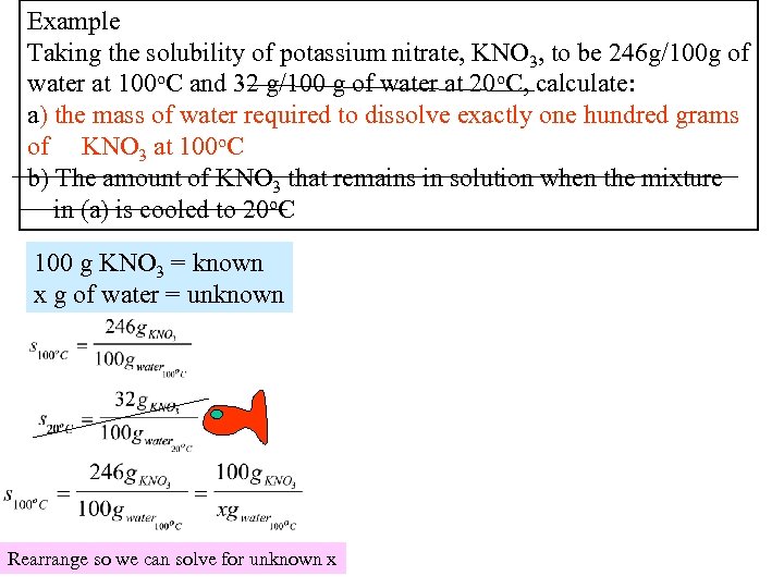 Example Taking the solubility of potassium nitrate, KNO 3, to be 246 g/100 g