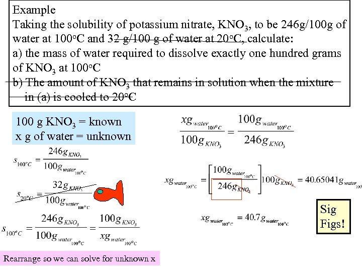 Example Taking the solubility of potassium nitrate, KNO 3, to be 246 g/100 g