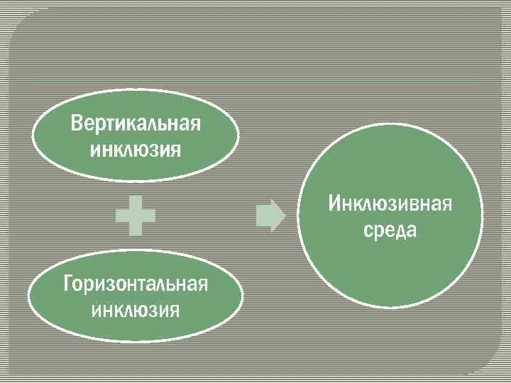 Вертикальная инклюзия Инклюзивная среда Горизонтальная инклюзия 