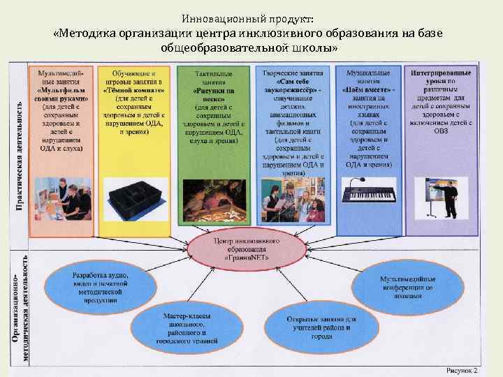 План работы ресурсного центра на базе школы