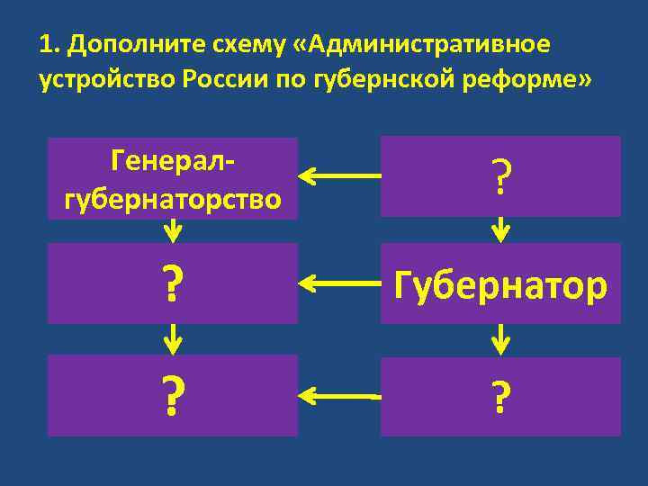1. Дополните схему «Административное устройство России по губернской реформе» Генералгубернаторство ? ? Губернатор ?