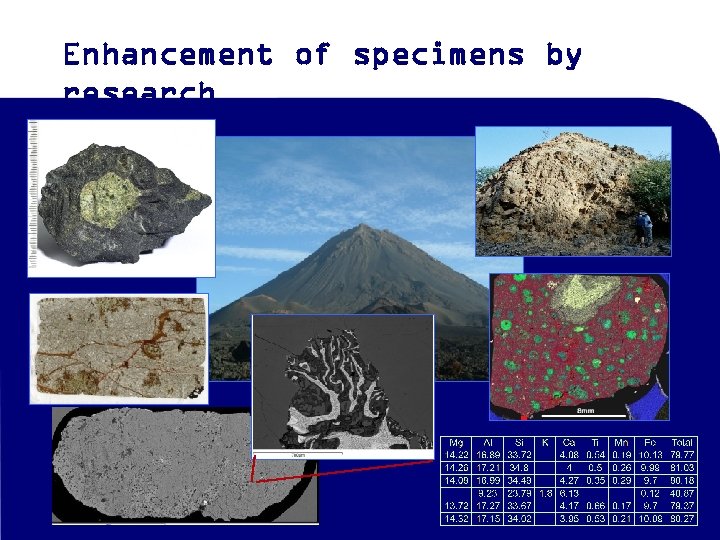 Enhancement of specimens by research 