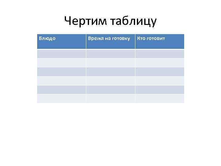 Чертим таблицу Блюдо Время на готовку Кто готовит 