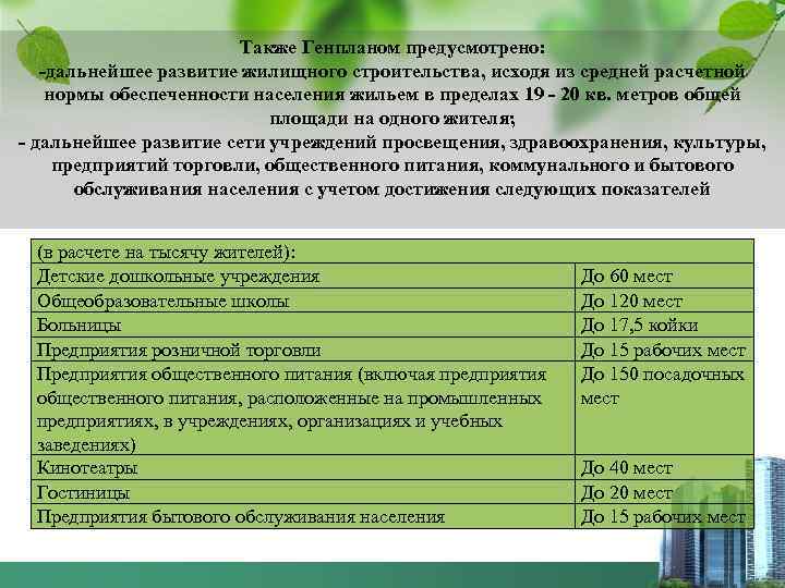 Также Генпланом предусмотрено: -дальнейшее развитие жилищного строительства, исходя из средней расчетной нормы обеспеченности населения