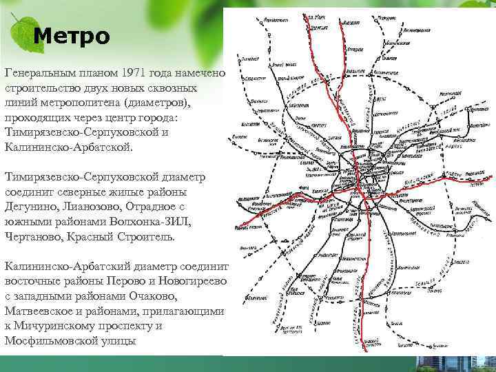 Схема метро 2010 года