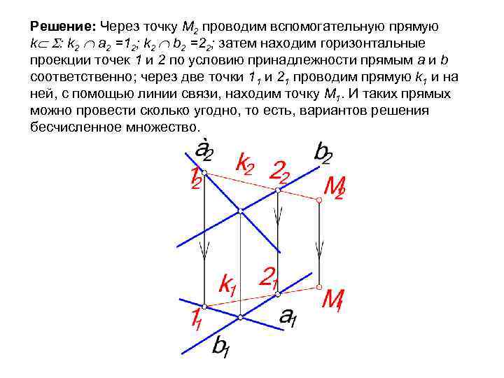 Через точки м и к проведи две