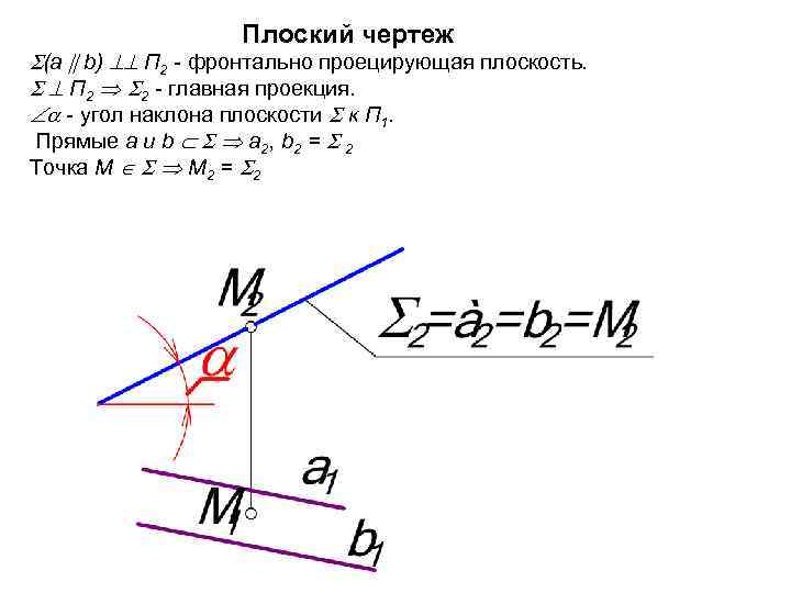 Плоский чертеж (а b) П 2 - фронтально проецирующая плоскость. П 2 2 -