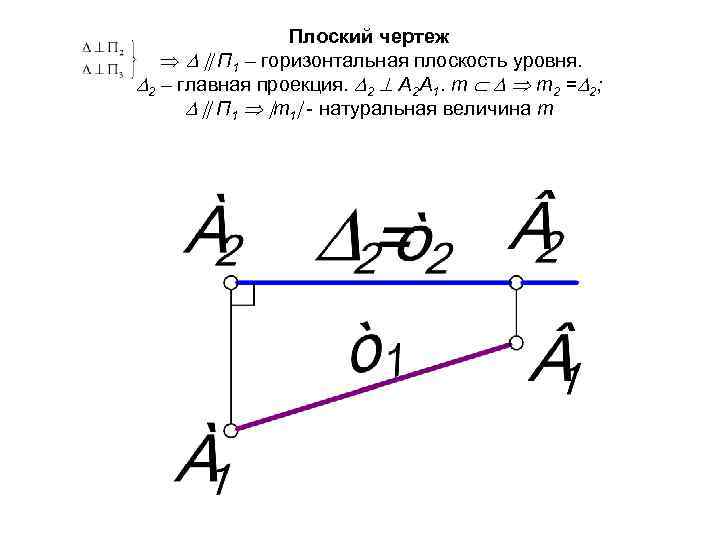 Плоский чертеж П 1 – горизонтальная плоскость уровня. 2 – главная проекция. 2 А