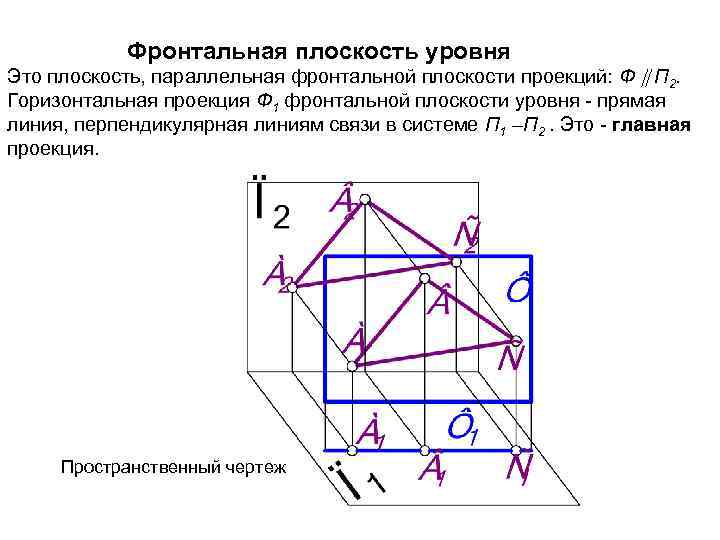 Горизонтальная проекция это. Фронтальная плоскость уровня. Фронтальная плоскость это черчение. Горизонтальная проекция фронтальной плоскости уровня. Плоскость параллельная фронтальной плоскости проекций.