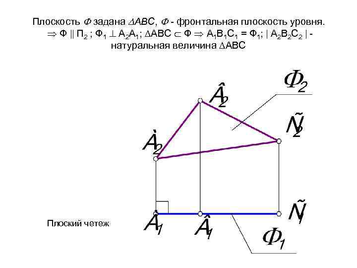 Плоскость задана АВС, - фронтальная плоскость уровня. Ф П 2 ; Ф 1 А