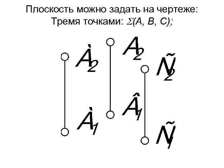 Плоскость можно задать на чертеже: Тремя точками: (А, В, С); 
