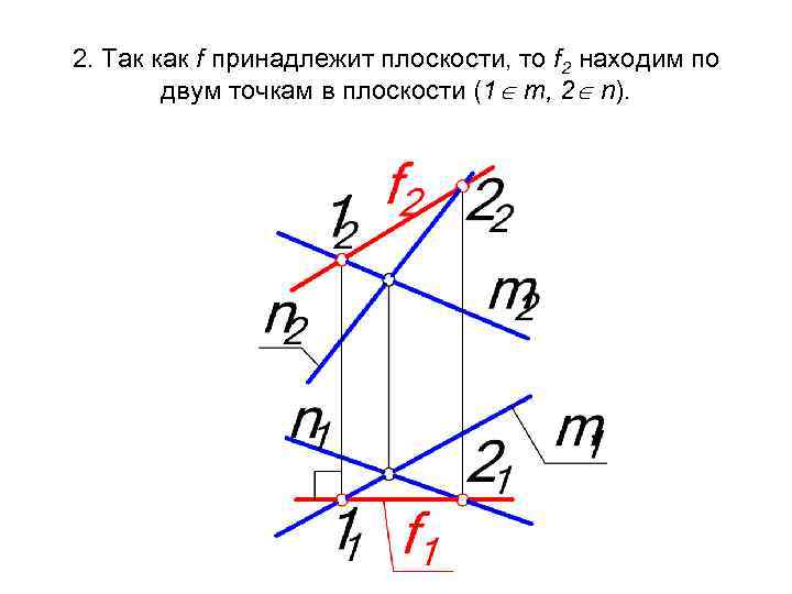 Установите соответствие между названиями плоскостей и чертежами