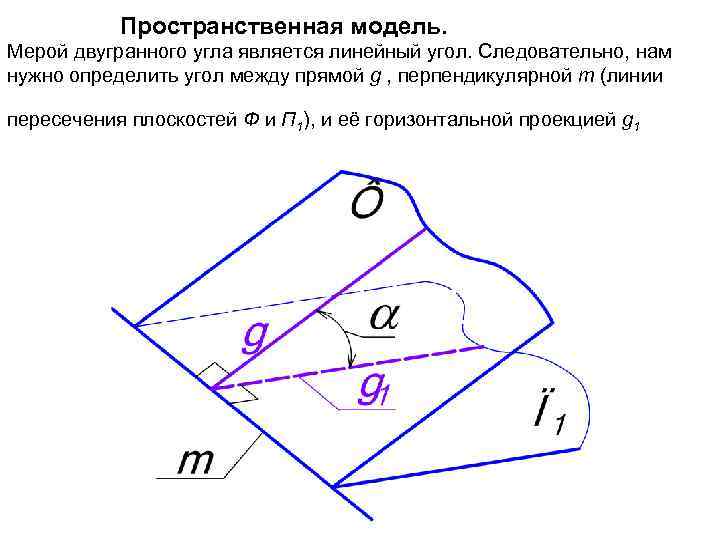 Пространственная модель. Мерой двугранного угла является линейный угол. Следовательно, нам нужно определить угол между