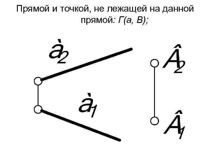 Прямой и точкой, не лежащей на данной прямой: Г(а, В); 