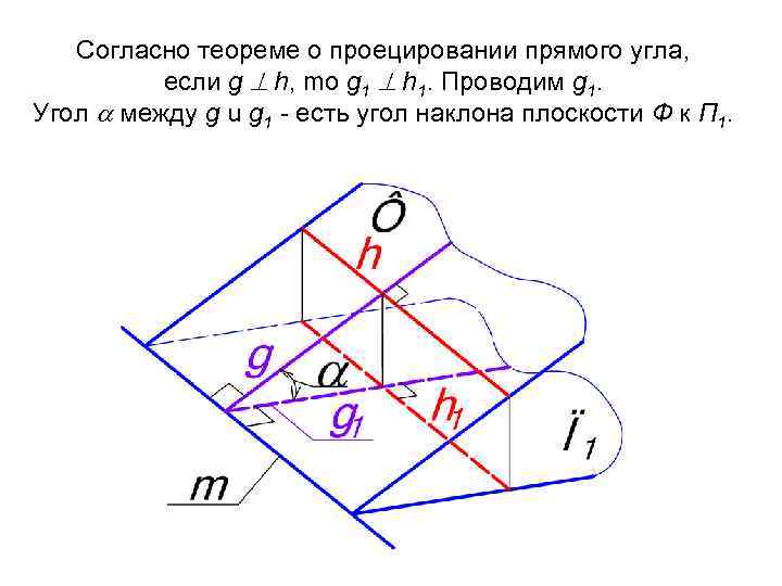Согласно теореме о проецировании прямого угла, если g h, mo g 1 h 1.