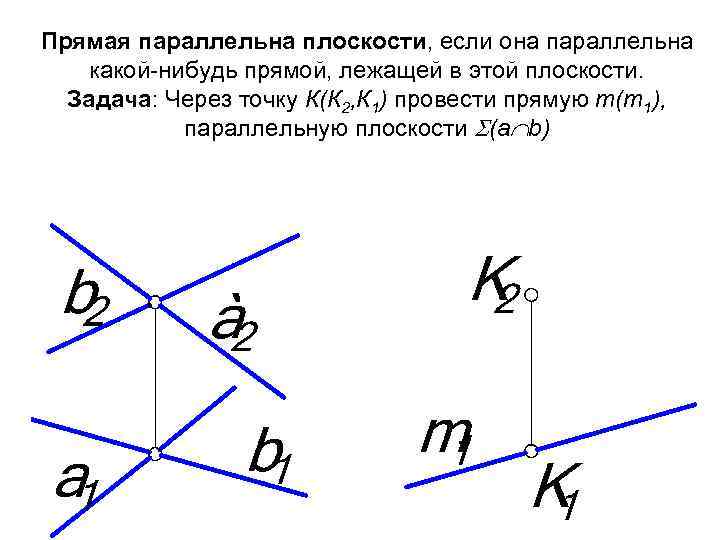 Прямая m и плоскость