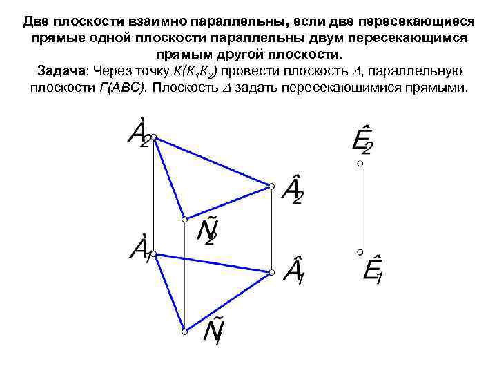Две плоскости взаимно параллельны, если две пересекающиеся прямые одной плоскости параллельны двум пересекающимся прямым