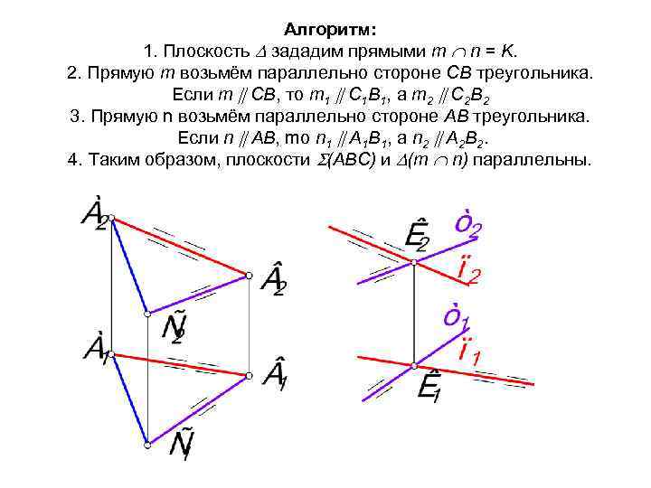 Алгоритм: 1. Плоскость зададим прямыми m n = K. 2. Прямую m возьмём параллельно