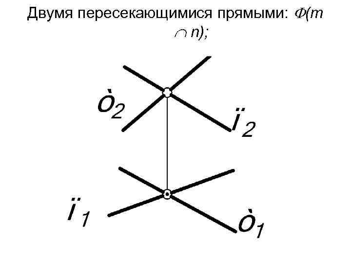 Двумя пересекающимися прямыми: (m n); 