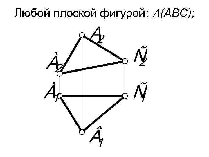 Любой плоской фигурой: (АВС); 