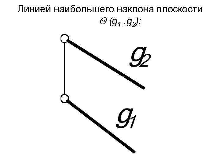 Линией наибольшего наклона плоскости (g 1 , g 2); 