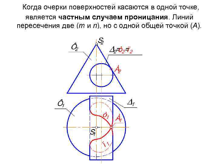 Когда очерки поверхностей касаются в одной точке, является частным случаем проницания. Линий пересечения две
