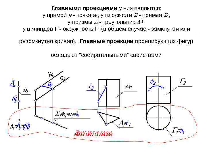 Главными проекциями у них являются: у прямой а - точка а 1, у плоскости