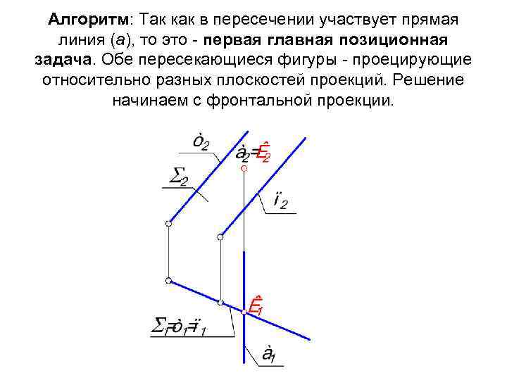 Алгоритм: Так как в пересечении участвует прямая линия (а), то это - первая главная