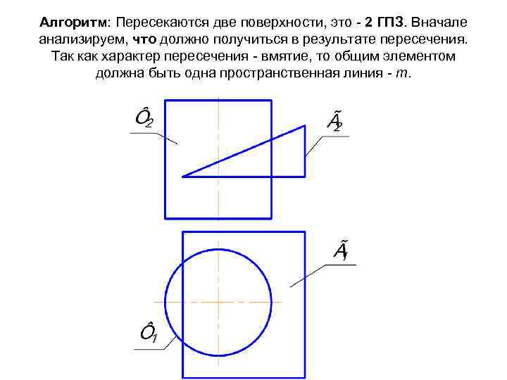 Алгоритм: Пересекаются две поверхности, это - 2 ГПЗ. Вначале анализируем, что должно получиться в