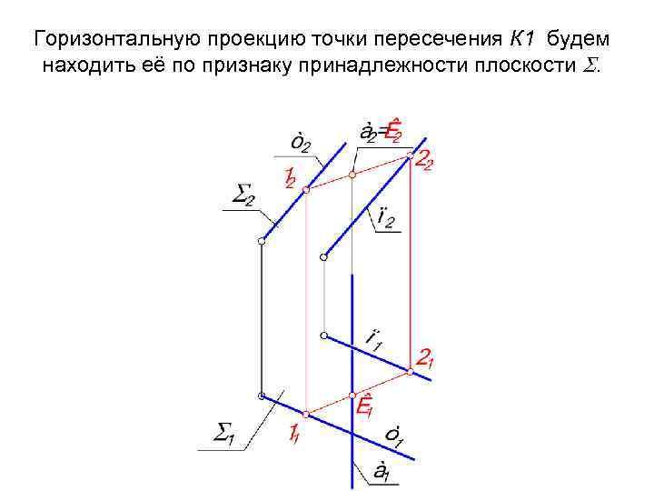 Горизонтальную проекцию точки пересечения К 1 будем находить её по признаку принадлежности плоскости .