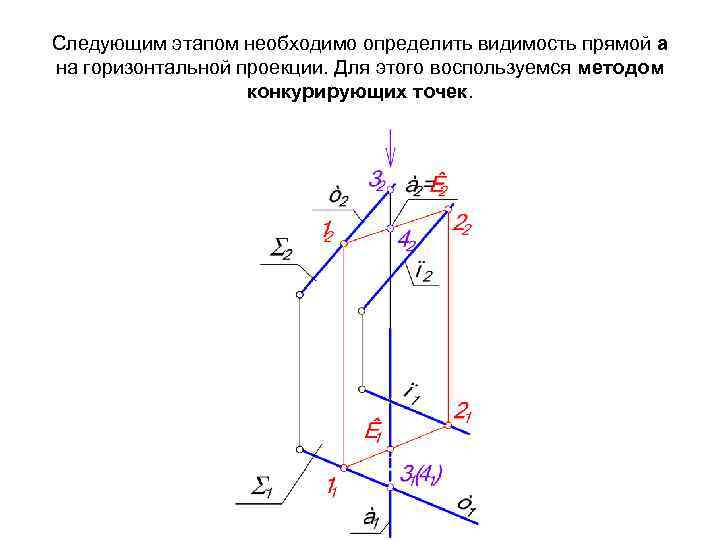 Фронтально конкурирующие точки изображены на чертеже