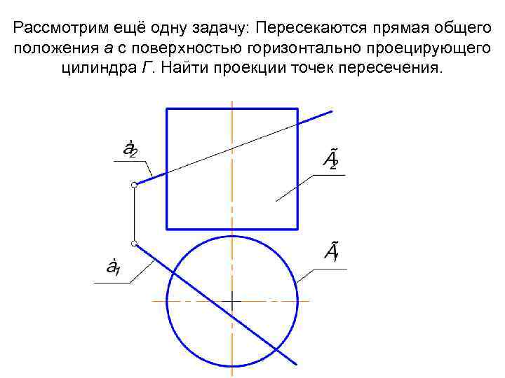 Рассмотрим ещё одну задачу: Пересекаются прямая общего положения а с поверхностью горизонтально проецирующего цилиндра