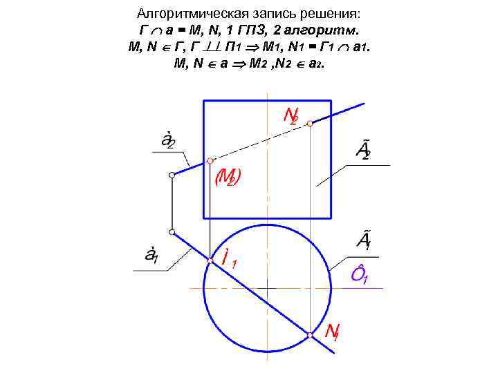 Алгоритмическая запись решения: Г а = М, N, 1 ГПЗ, 2 алгоритм. М, N
