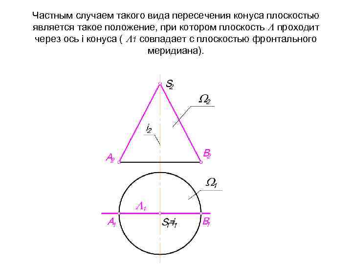Частным случаем такого вида пересечения конуса плоскостью является такое положение, при котором плоскость проходит