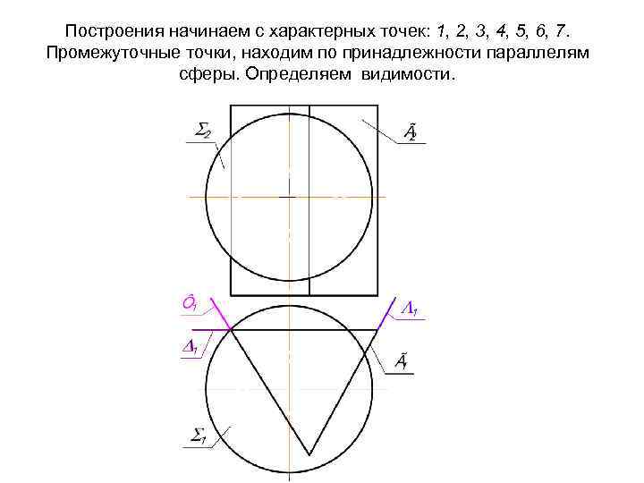 Построения начинаем с характерных точек: 1, 2, 3, 4, 5, 6, 7. Промежуточные точки,