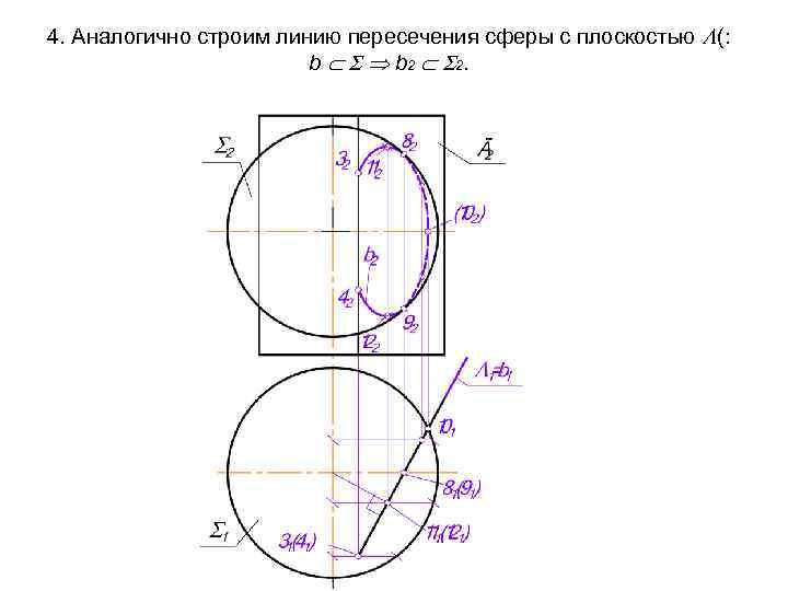 4. Аналогично строим линию пересечения сферы с плоскостью (: b b 2 2. 