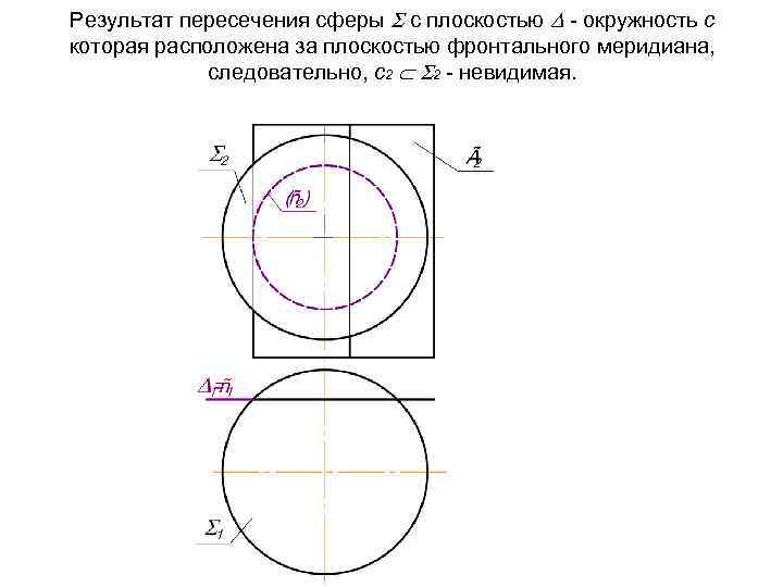 Результат пересечения сферы с плоскостью - окружность с которая расположена за плоскостью фронтального меридиана,