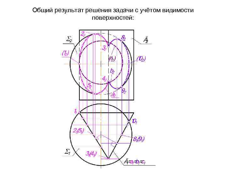 Общий результат решения задачи с учётом видимости поверхностей: 