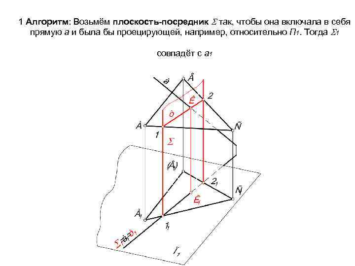 1 Алгоритм: Возьмём плоскость-посредник так, чтобы она включала в себя прямую а и была