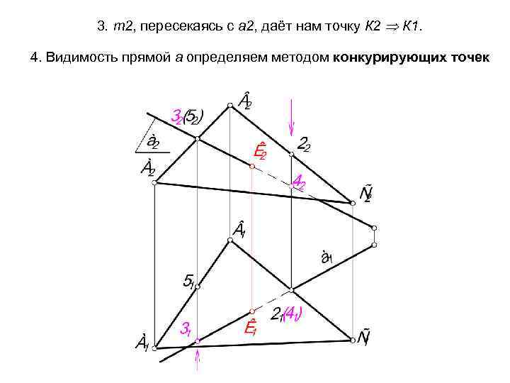 3. m 2, пересекаясь с а 2, даёт нам точку К 2 К 1.