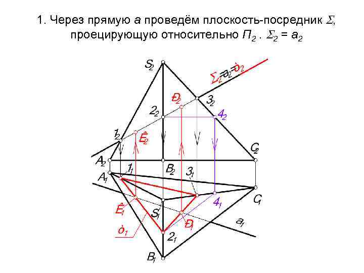1. Через прямую а проведём плоскость-посредник , проецирующую относительно П 2. 2 = а