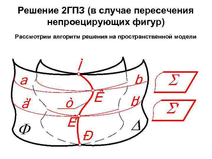 Решение 2 ГПЗ (в случае пересечения непроецирующих фигур) Рассмотрим алгоритм решения на пространственной модели