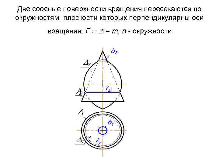 Две соосные поверхности вращения пересекаются по окружностям, плоскости которых перпендикулярны оси вращения: Г =