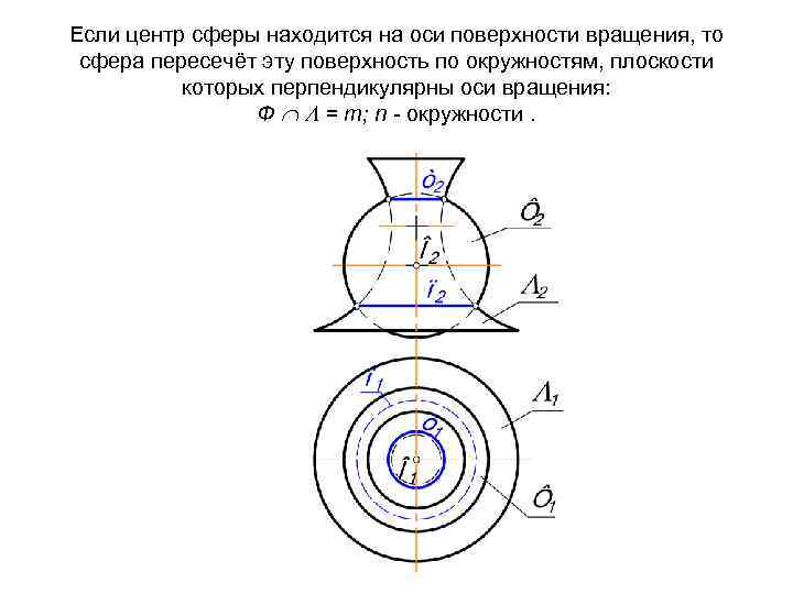 Ось поверхности