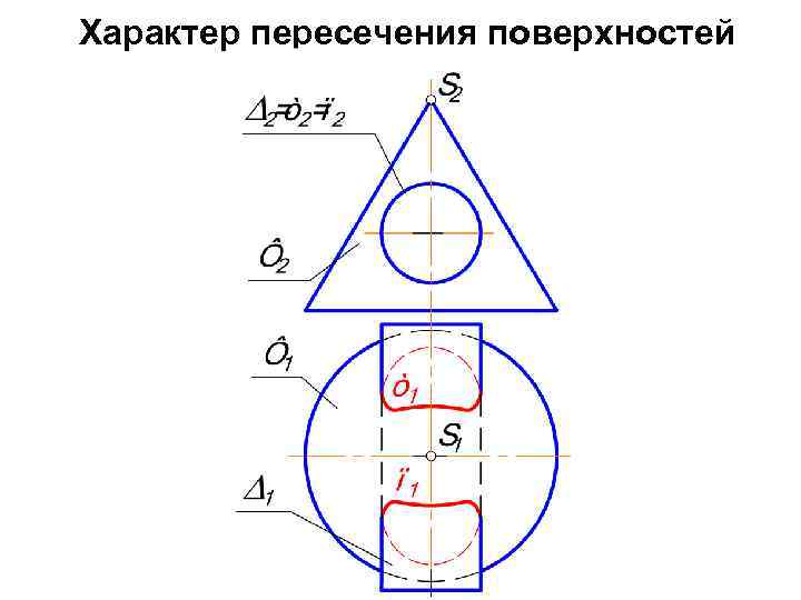 Характер пересечения поверхностей 