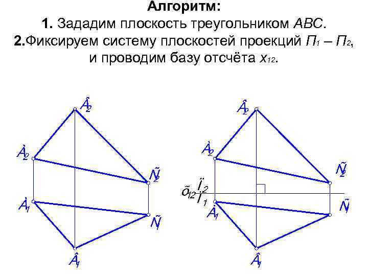 Алгоритм: 1. Зададим плоскость треугольником АВС. 2. Фиксируем систему плоскостей проекций П 1 –
