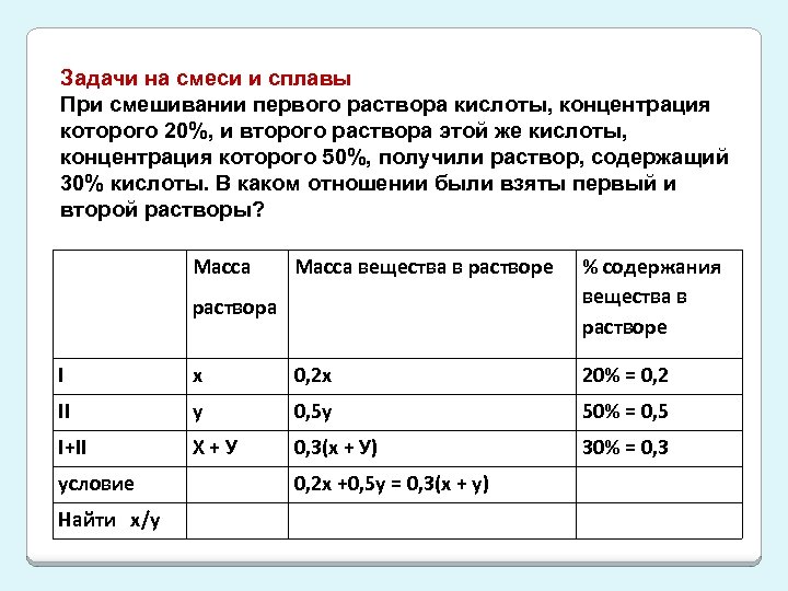 Решение задач на смеси и сплавы с помощью схем и таблиц